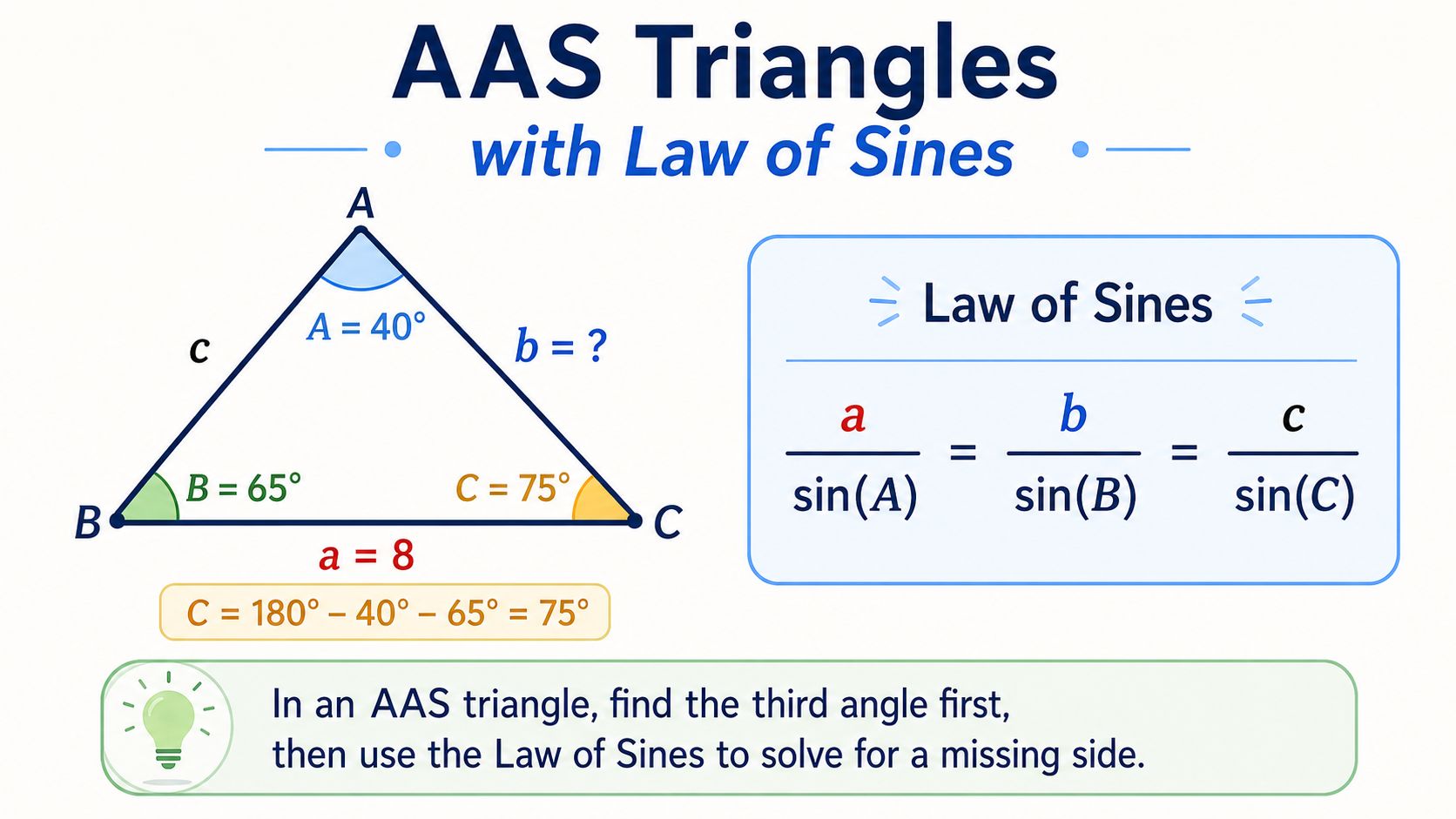 aas-triangles-law-of-sines