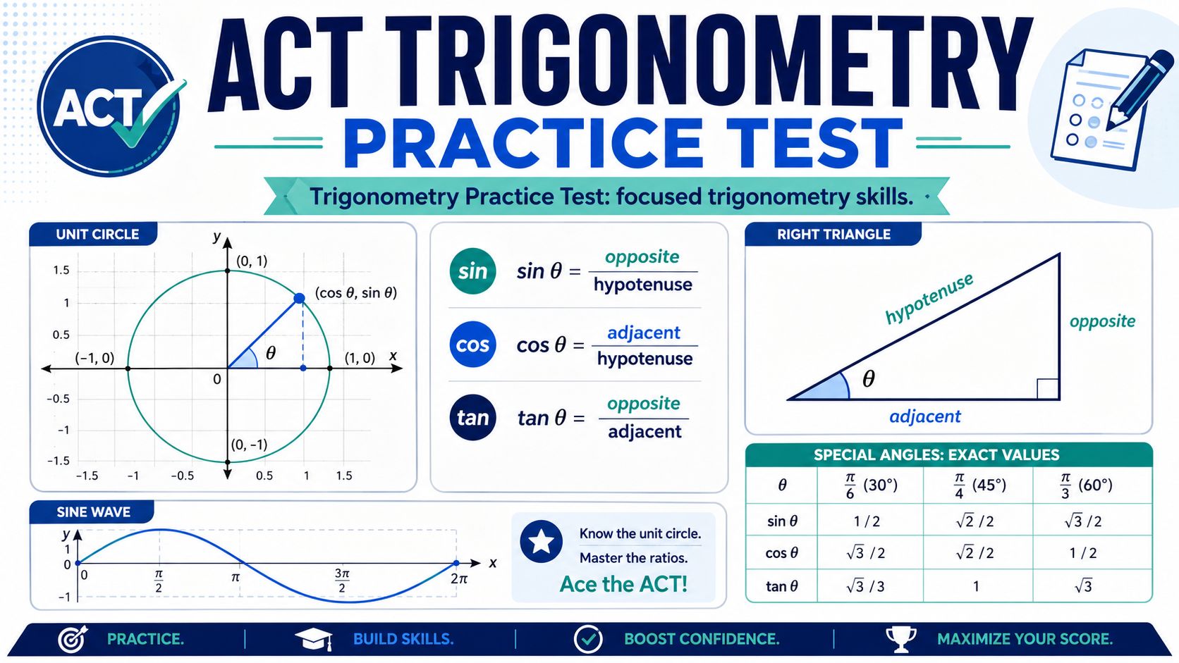 act-trigonometry-practice-test