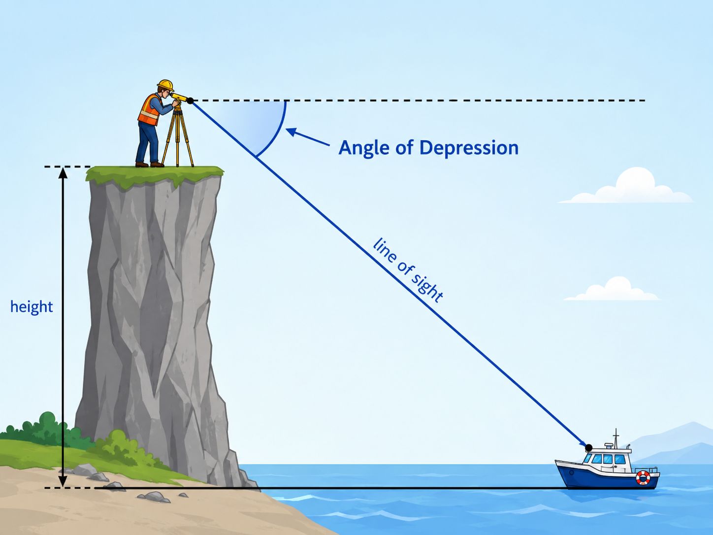angle-of-depression